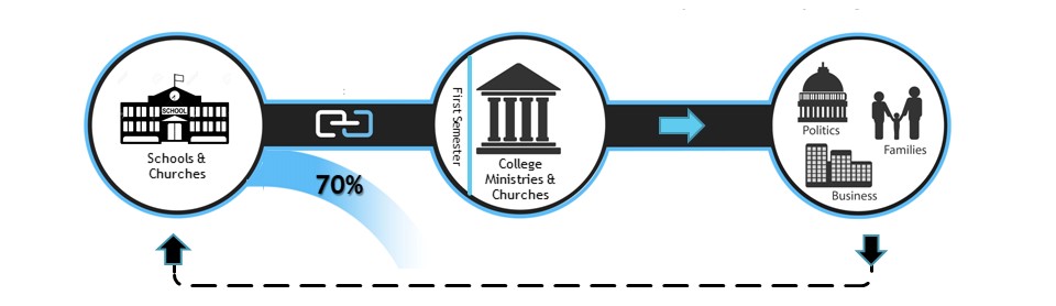 3 Circles feedback with school-1