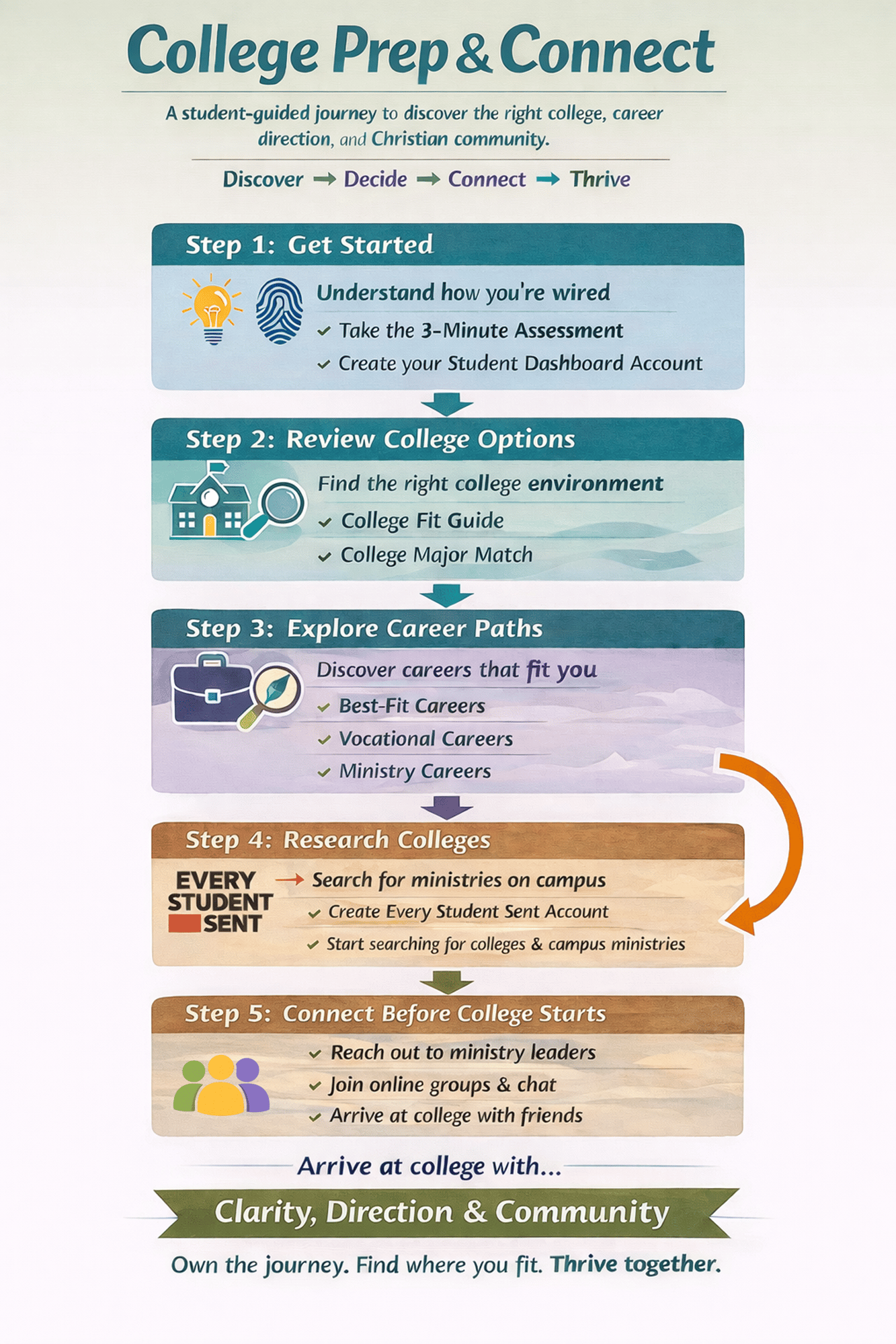 College Prep & Connect Student Infographic 1