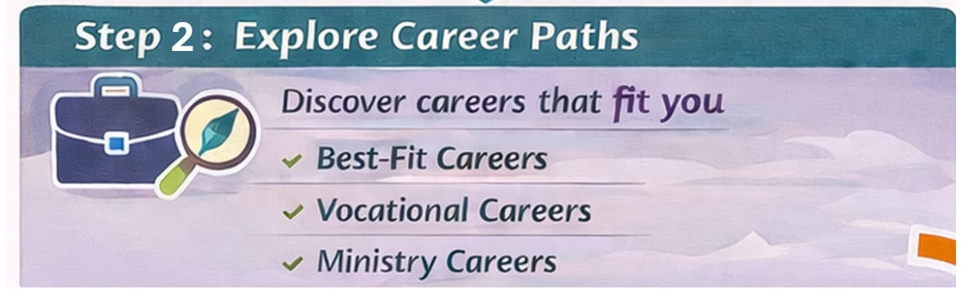 Faith Identiy Step 2