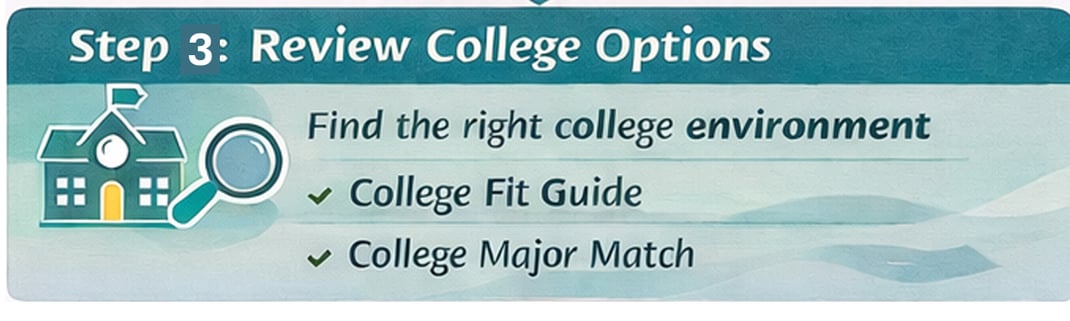 Faith Identiy Step 3-1