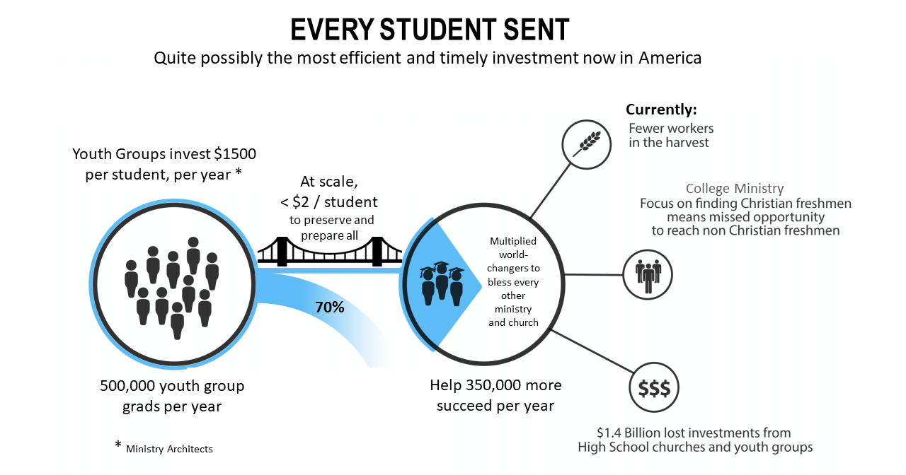 The best investment - succeed 1500