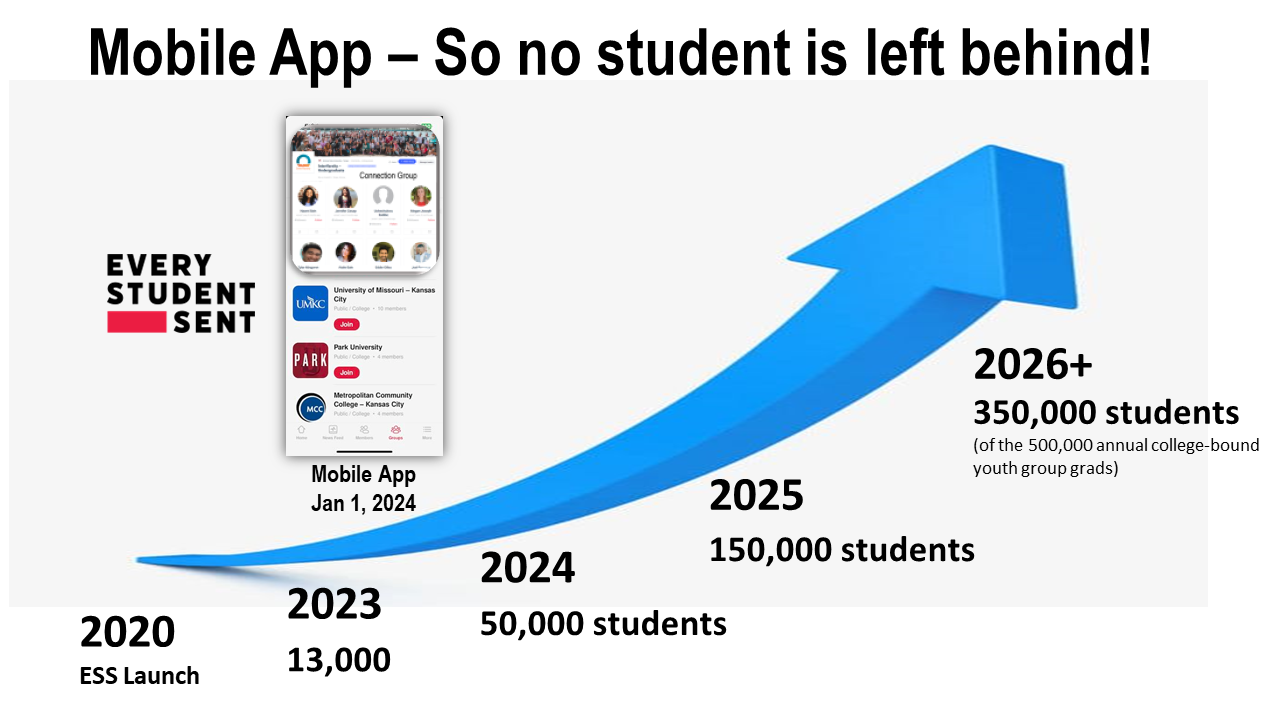 App Growth Slide