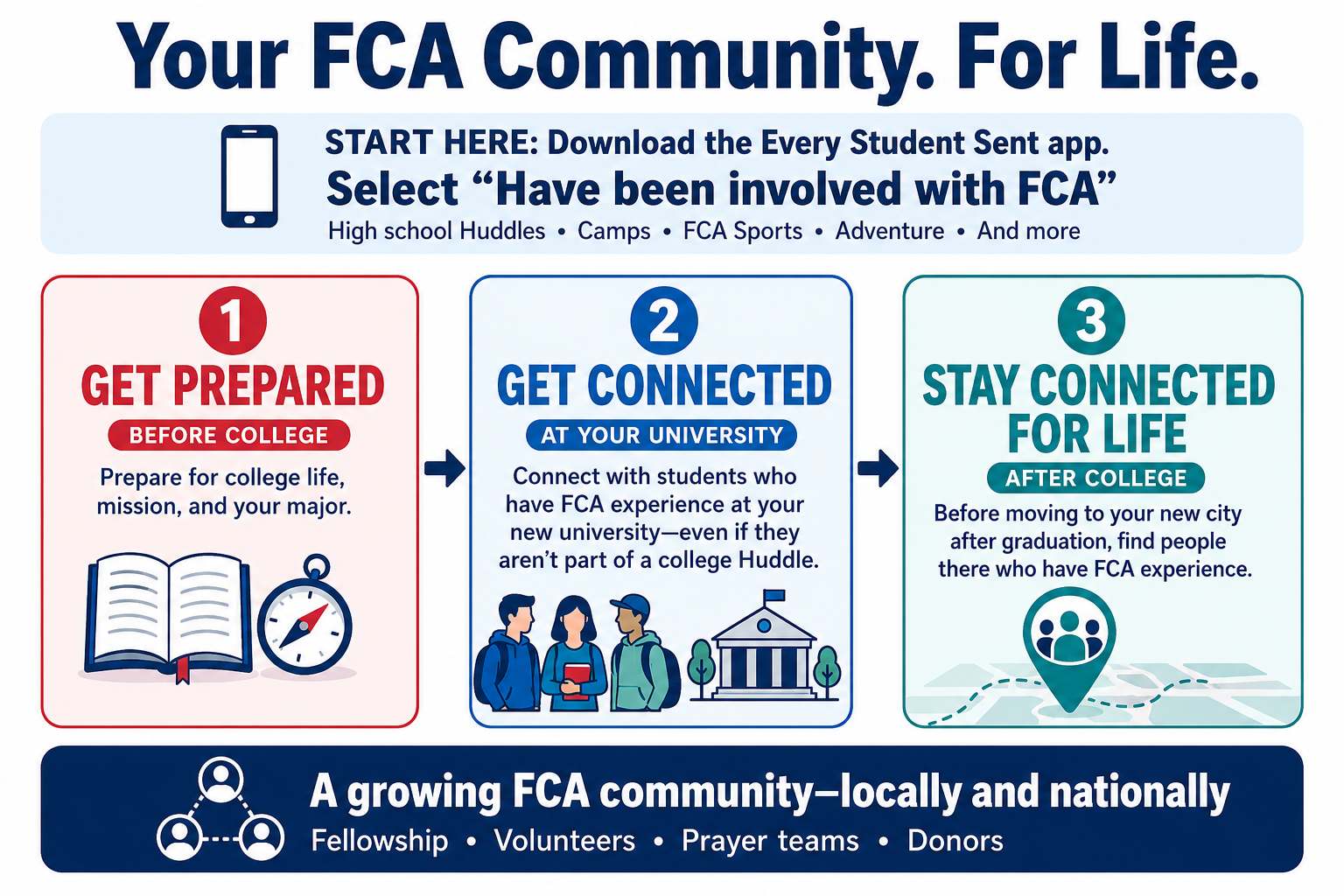 FCA for Life infographis FCA for Life infographis