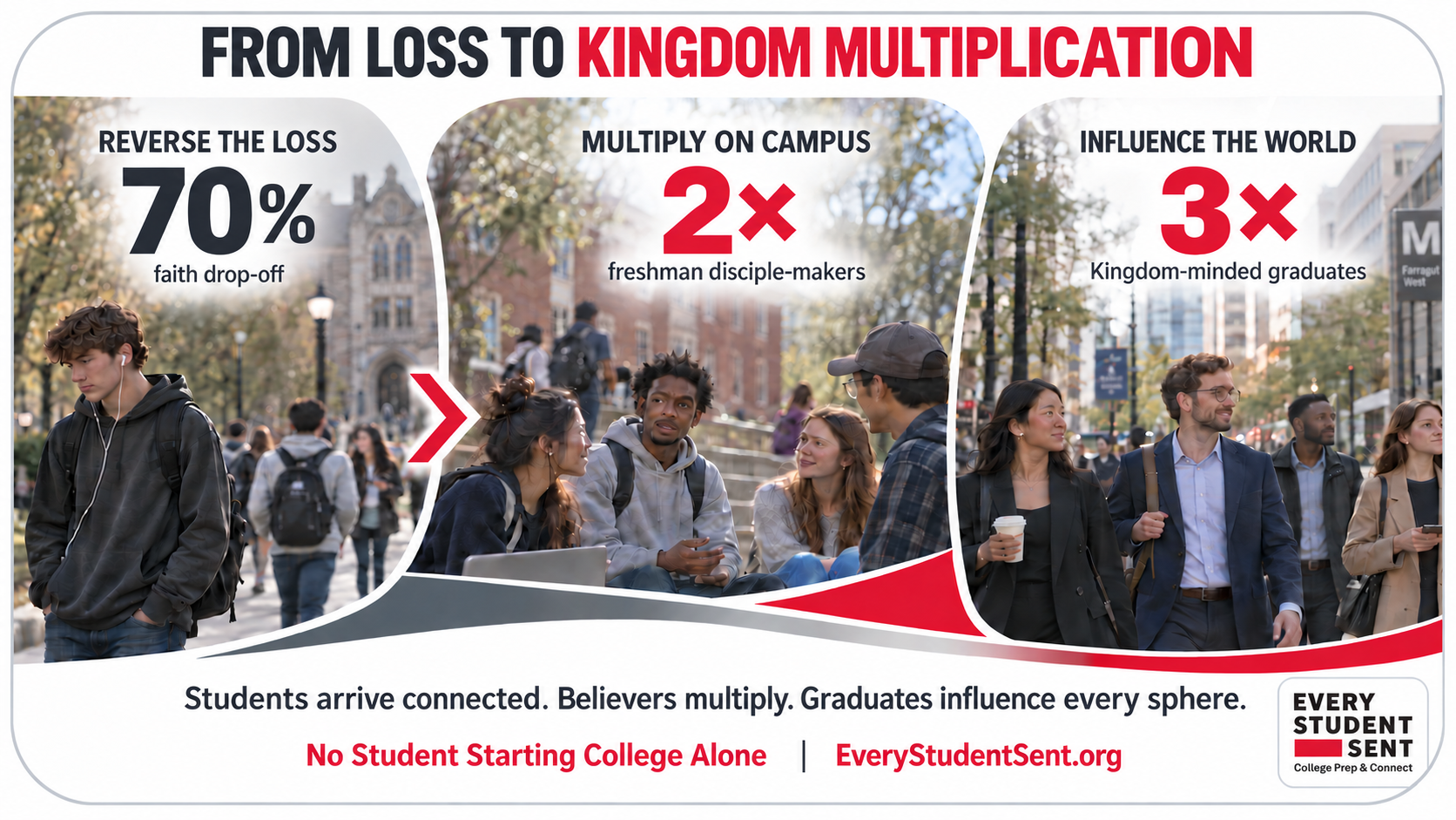 From loss to kingdom multiplication From loss to kingdom multiplication