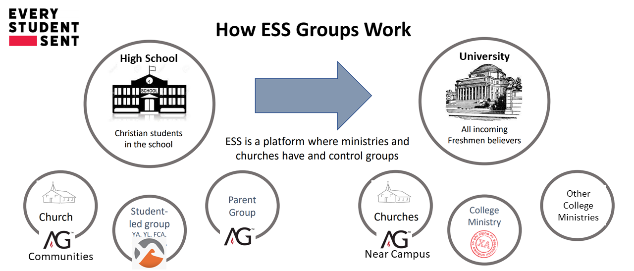 Group Circles ESS - AG